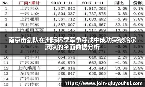 南京击剑队在洲际杯季军争夺战中成功突破哈尔滨队的全面数据分析